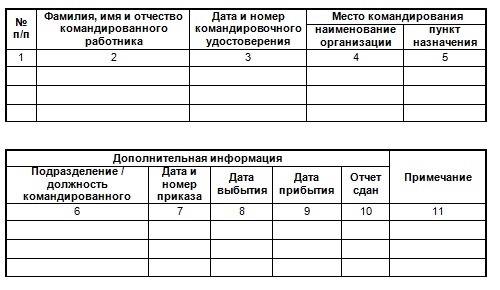 Журнал учета работников, выбывающих в служебные командировки из командирующей организации