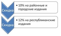 ПОДПИШИСЬ СО СКИДКОЙ ДО 12%