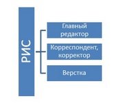 НОВЫЕ ТЕХНОЛОГИИ ПРОИЗВОДСТВА ГАЗЕТЫ
