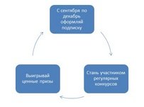 ПОДПИСНАЯ КАМПАНИЯ В САМОМ РАЗГАРЕ