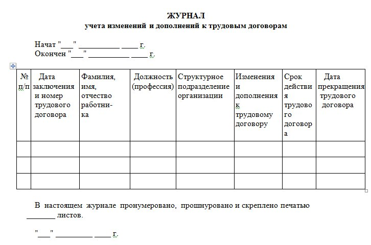 Журнал регистрации трудовых договоров
