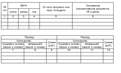 Приходно-расходная книга по учету бланков трудовой книжки и вкладыша в нее